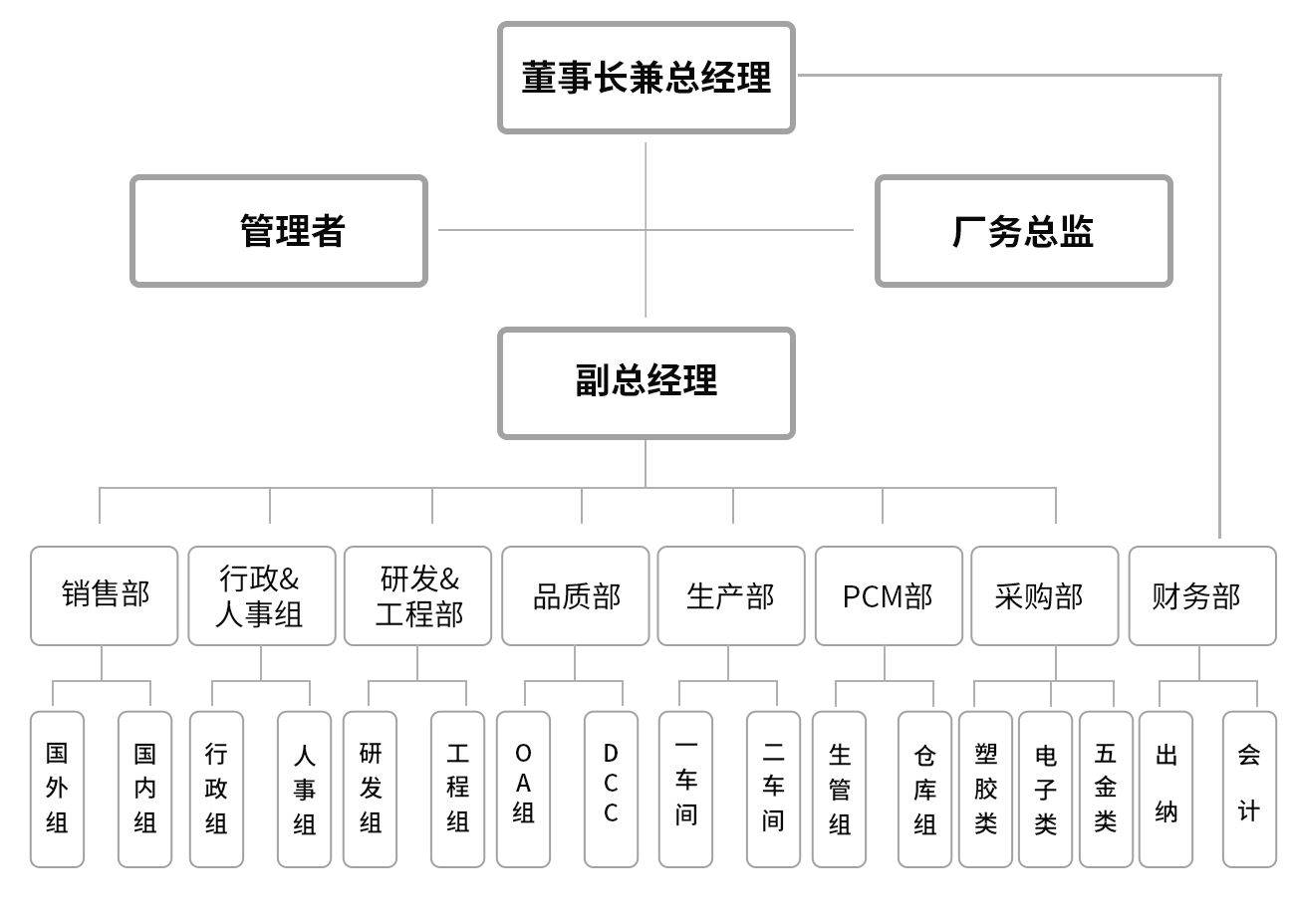 組織架構(gòu).jpg