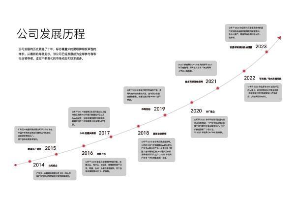 公司發(fā)展歷程